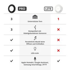 SOMMER Ismartgate PRO Für Hoftore -Wohnaccessoires s12271 00002 sommer ismartgate pro hoftore vergleich